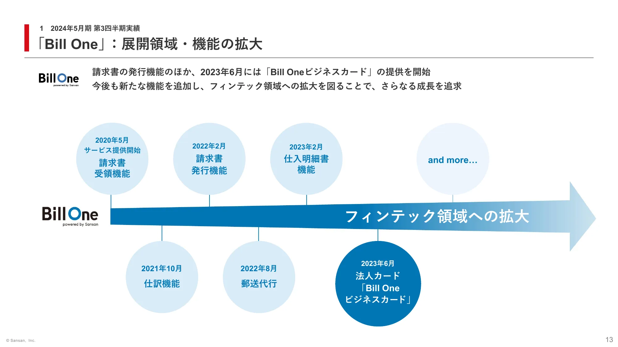 2024年5月期 第3四半期 決算説明資料｜Sansan株式会社