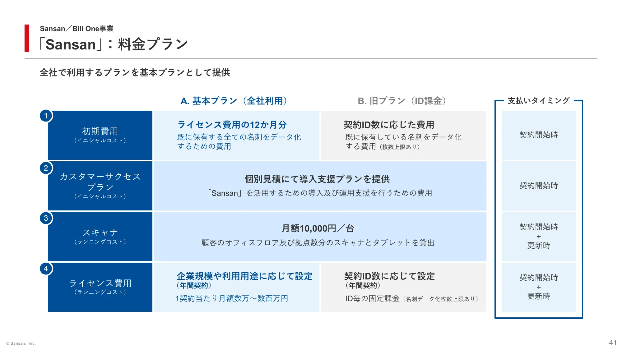 2024年5月期 第3四半期 決算説明資料｜Sansan株式会社