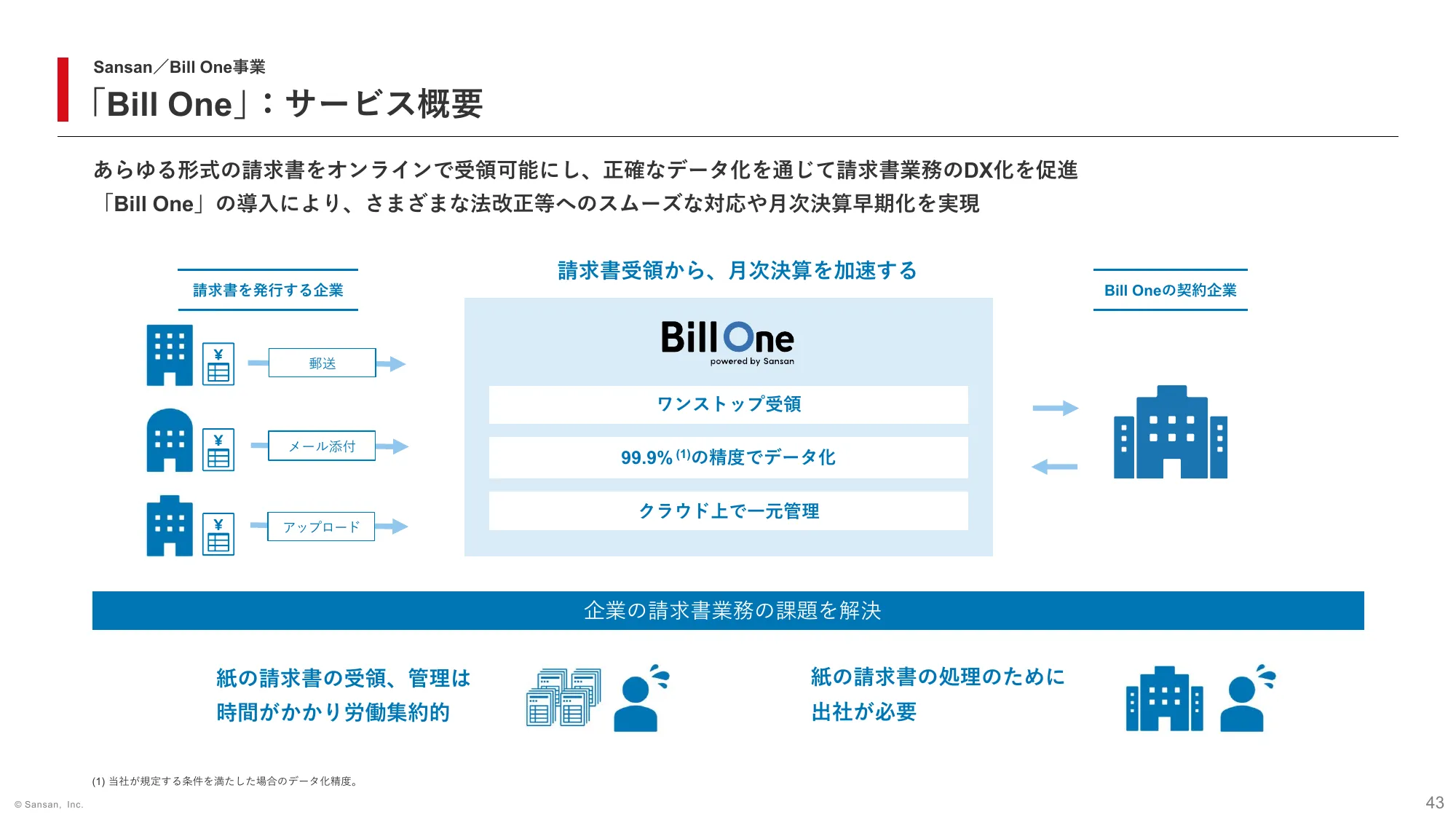 2024年5月期 第3四半期 決算説明資料｜Sansan株式会社