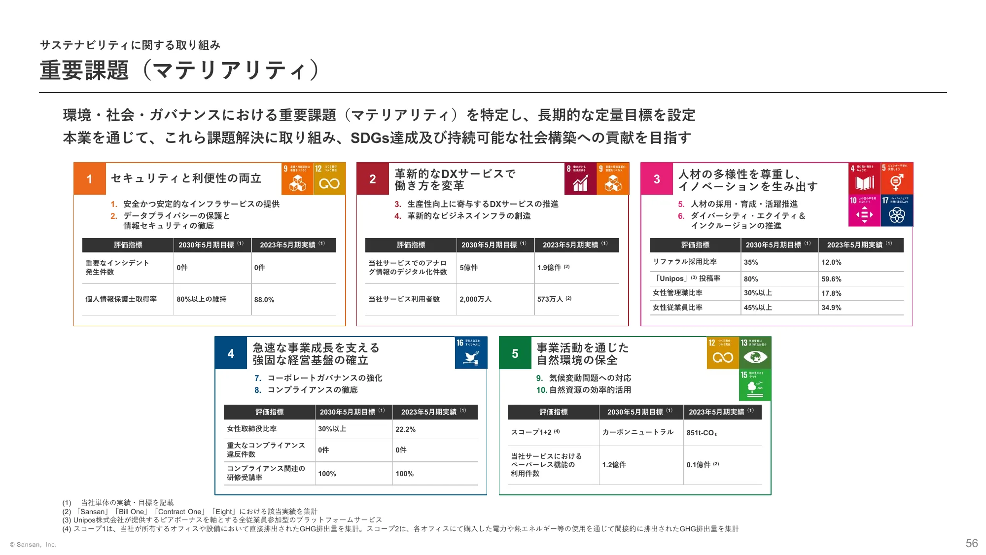 2024年5月期 第3四半期 決算説明資料｜Sansan株式会社