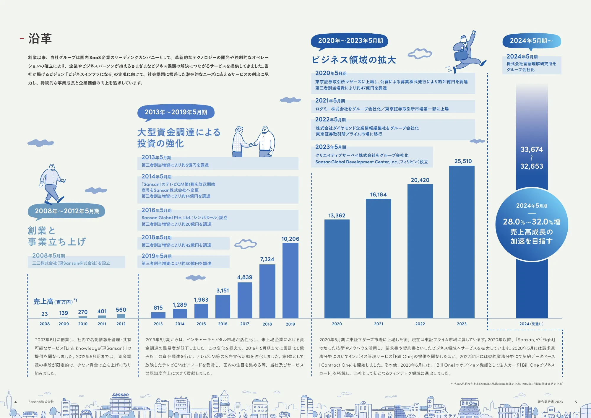 Sansan株式会社 統合報告書2023