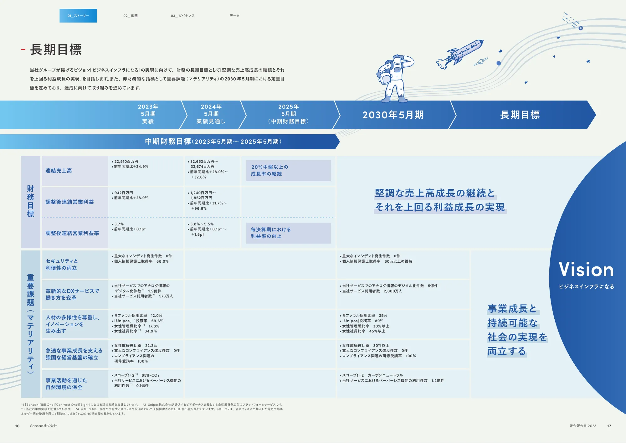 Sansan株式会社 統合報告書2023