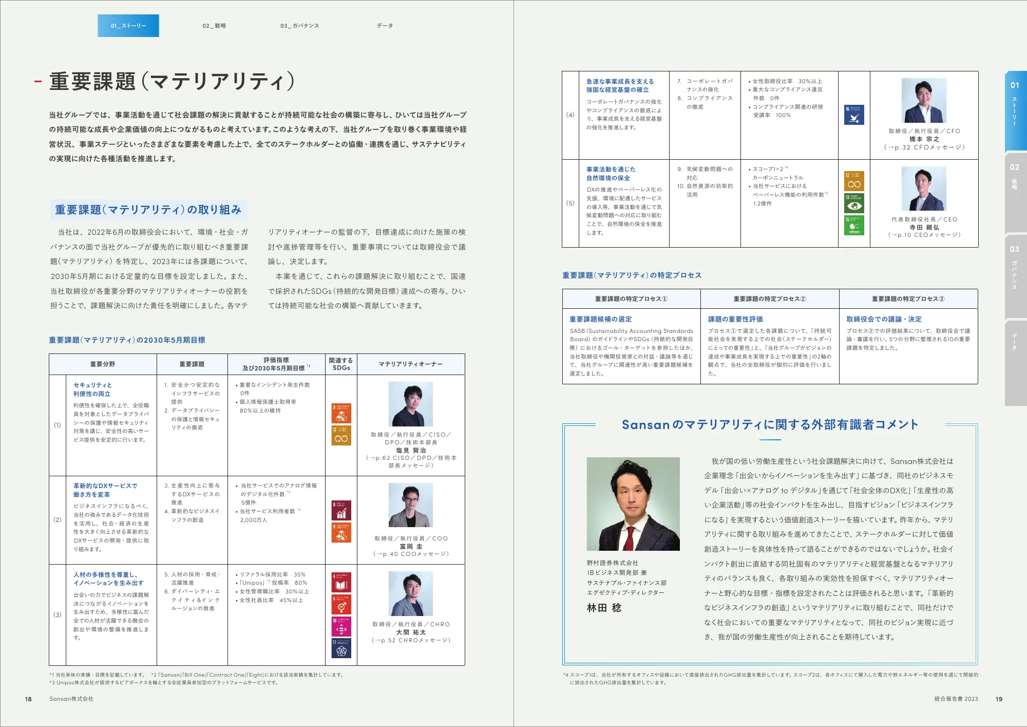 Sansan株式会社 統合報告書2023