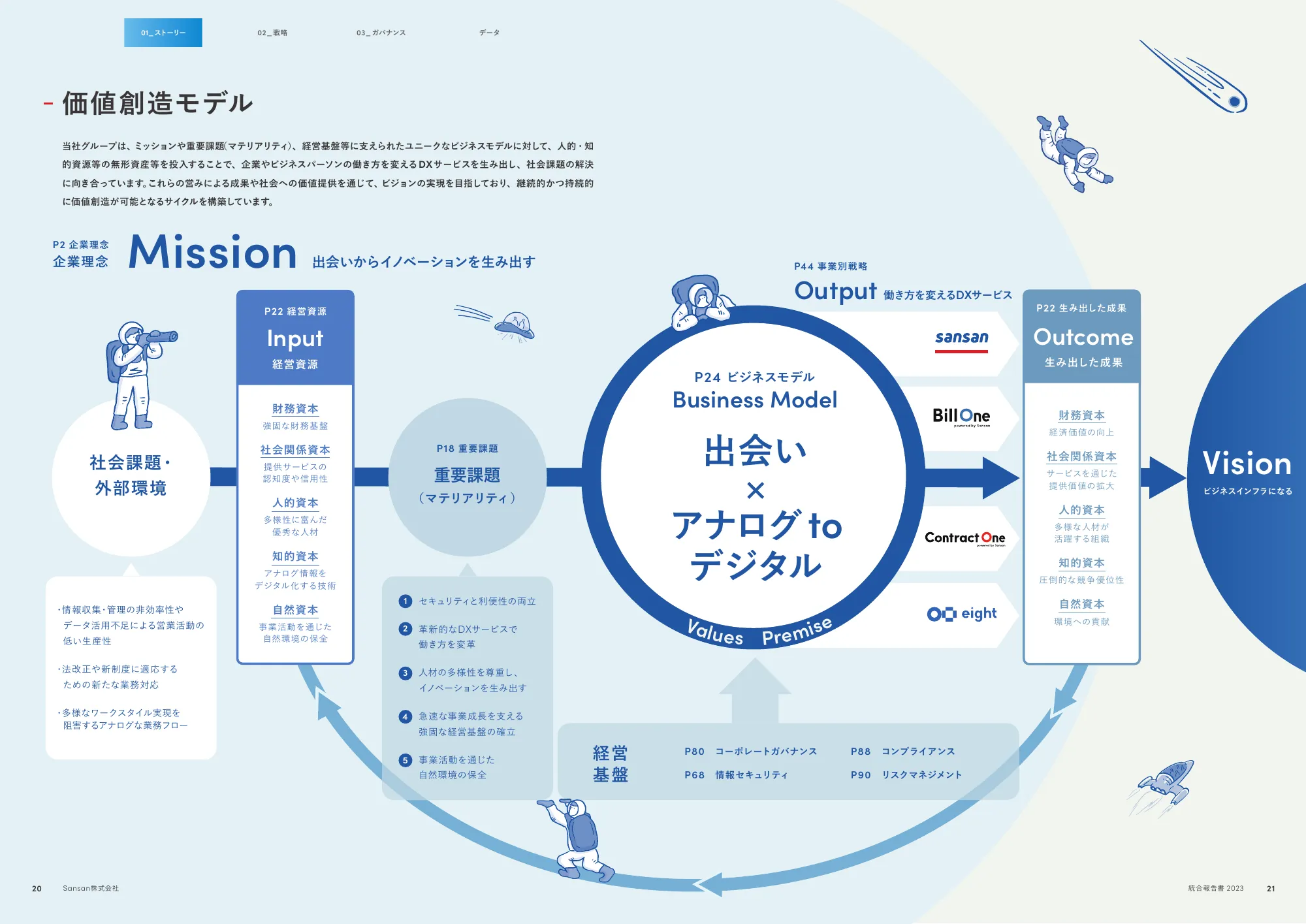 Sansan株式会社 統合報告書2023