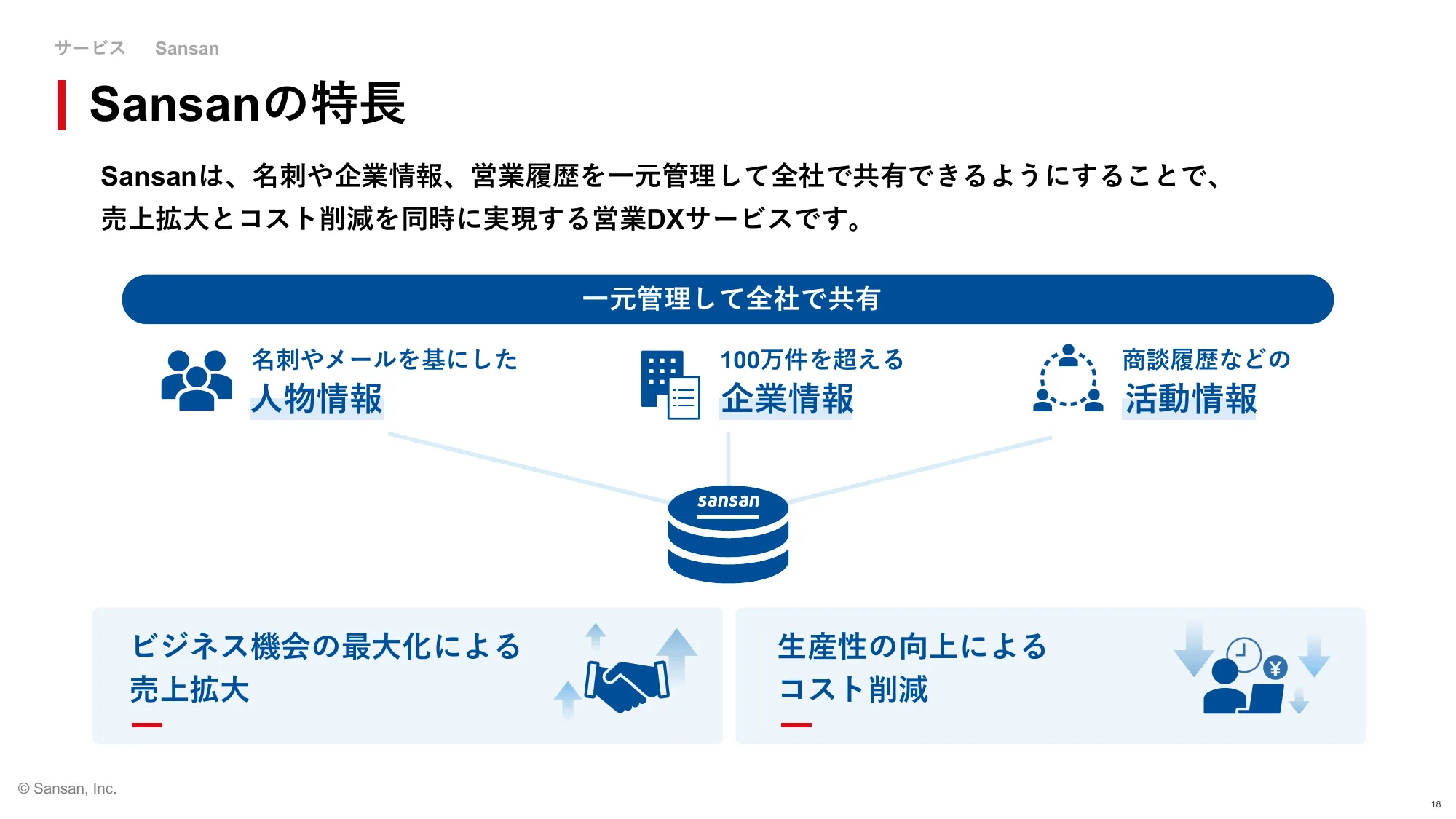 Sansan株式会社 会社紹介資料