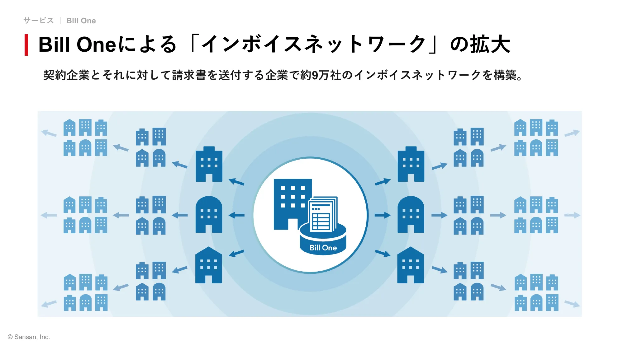 Sansan株式会社 会社紹介資料