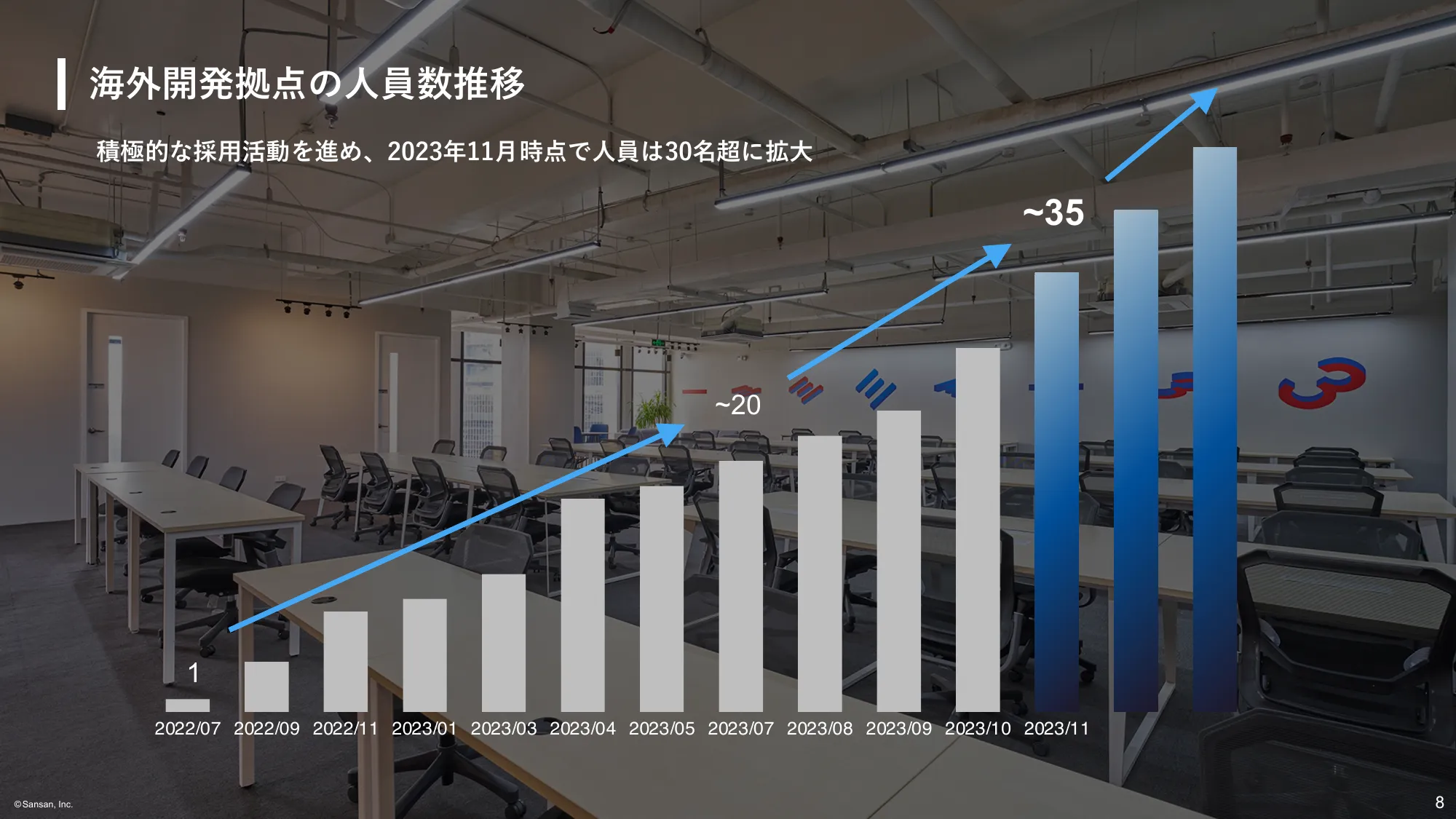 ビジネスデータ戦略｜Sansan株式会社