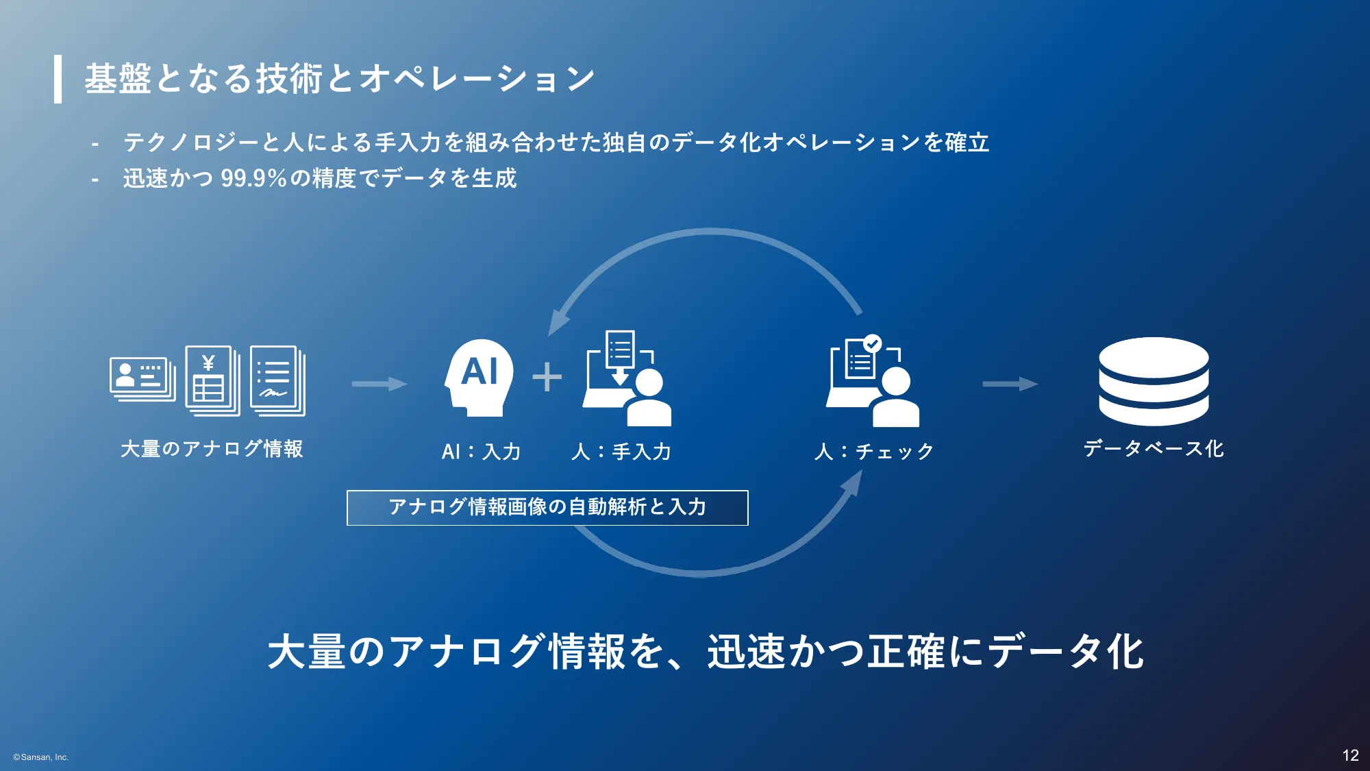 ビジネスデータ戦略｜Sansan株式会社