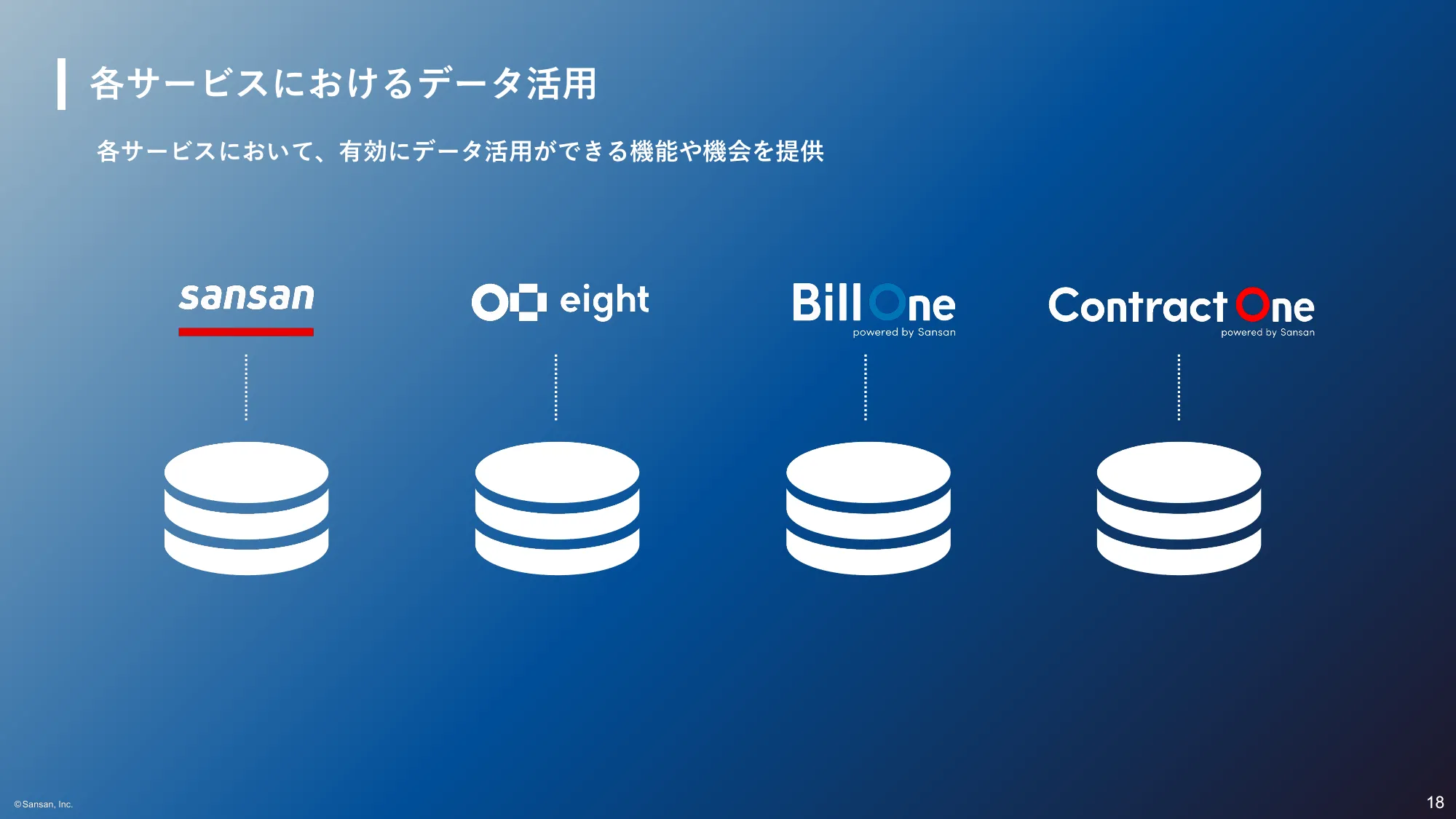 ビジネスデータ戦略｜Sansan株式会社