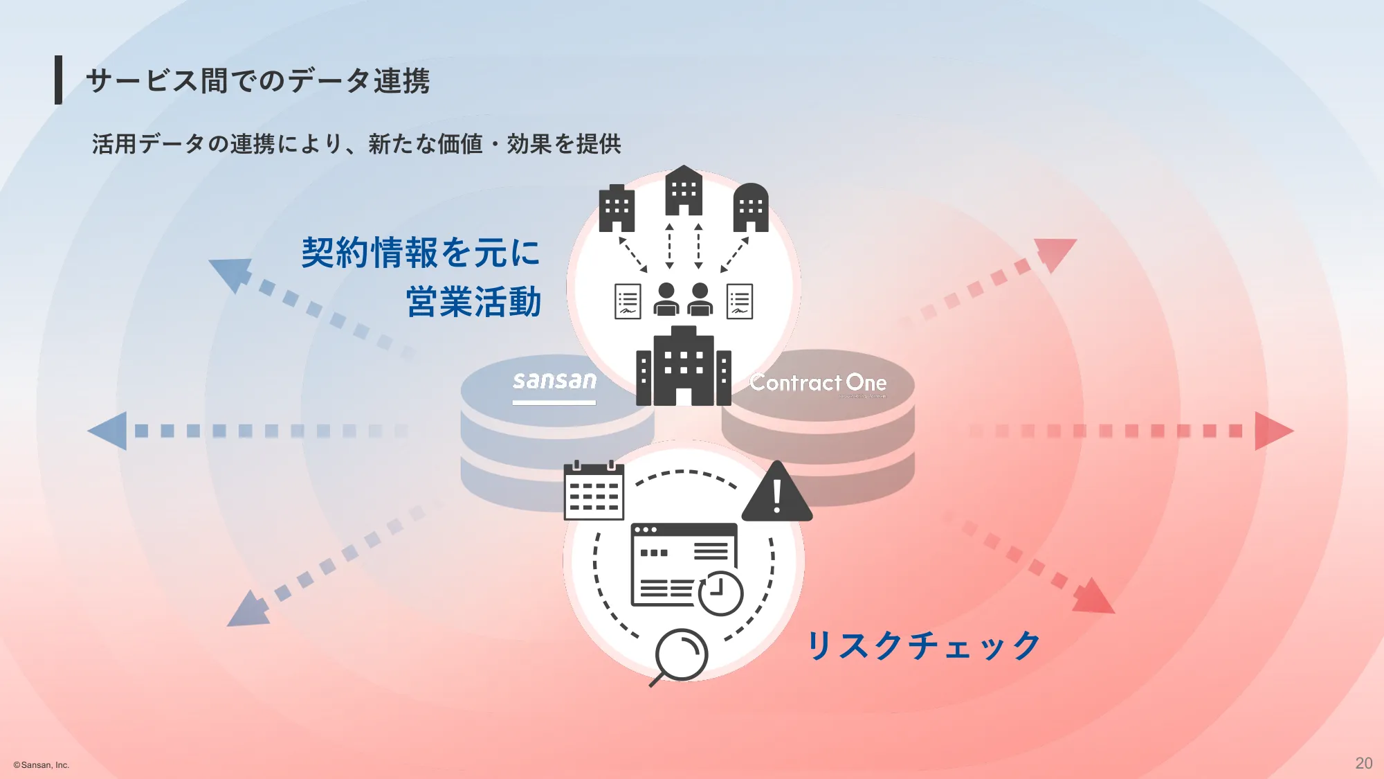 ビジネスデータ戦略｜Sansan株式会社