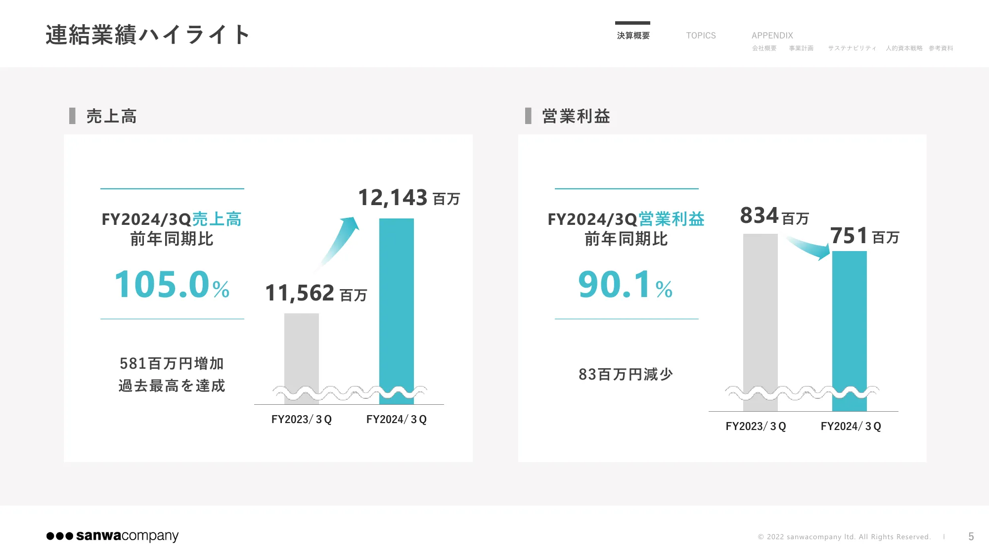 2024年9月期 第3四半期決算説明資料｜株式会社サンワカンパニー
