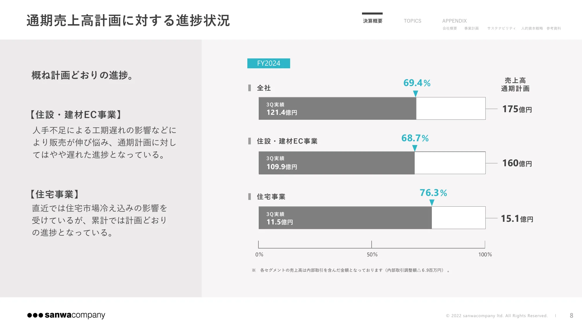 2024年9月期 第3四半期決算説明資料｜株式会社サンワカンパニー