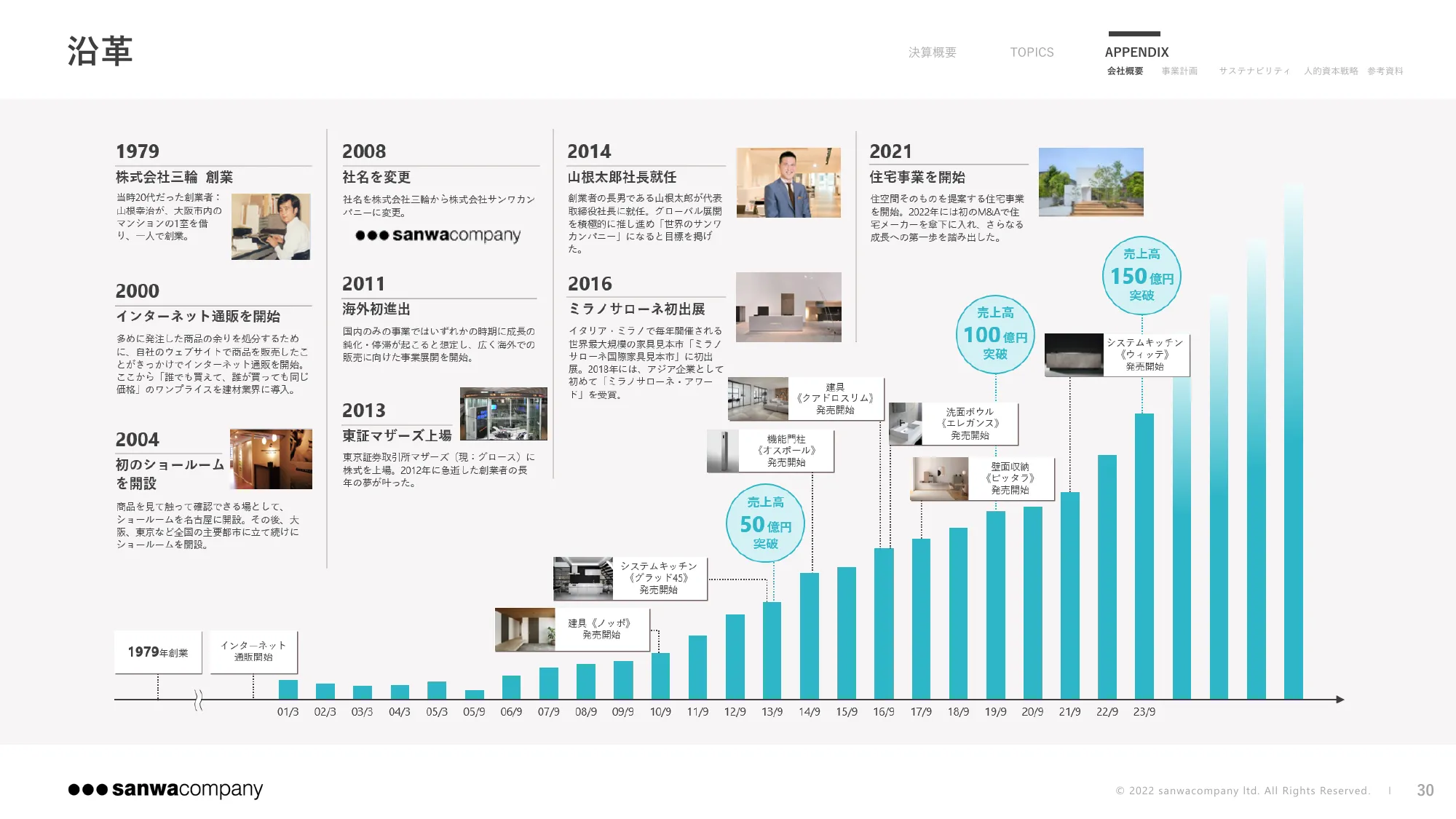 2024年9月期 第3四半期決算説明資料｜株式会社サンワカンパニー