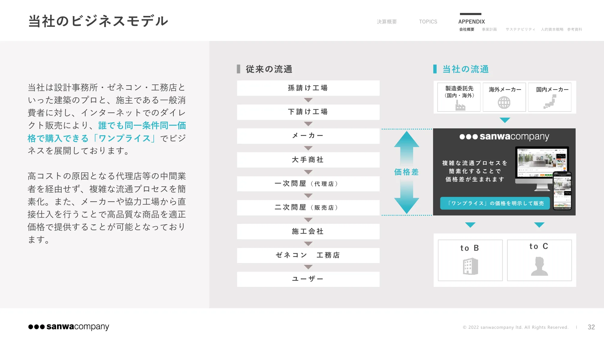 2024年9月期 第3四半期決算説明資料｜株式会社サンワカンパニー