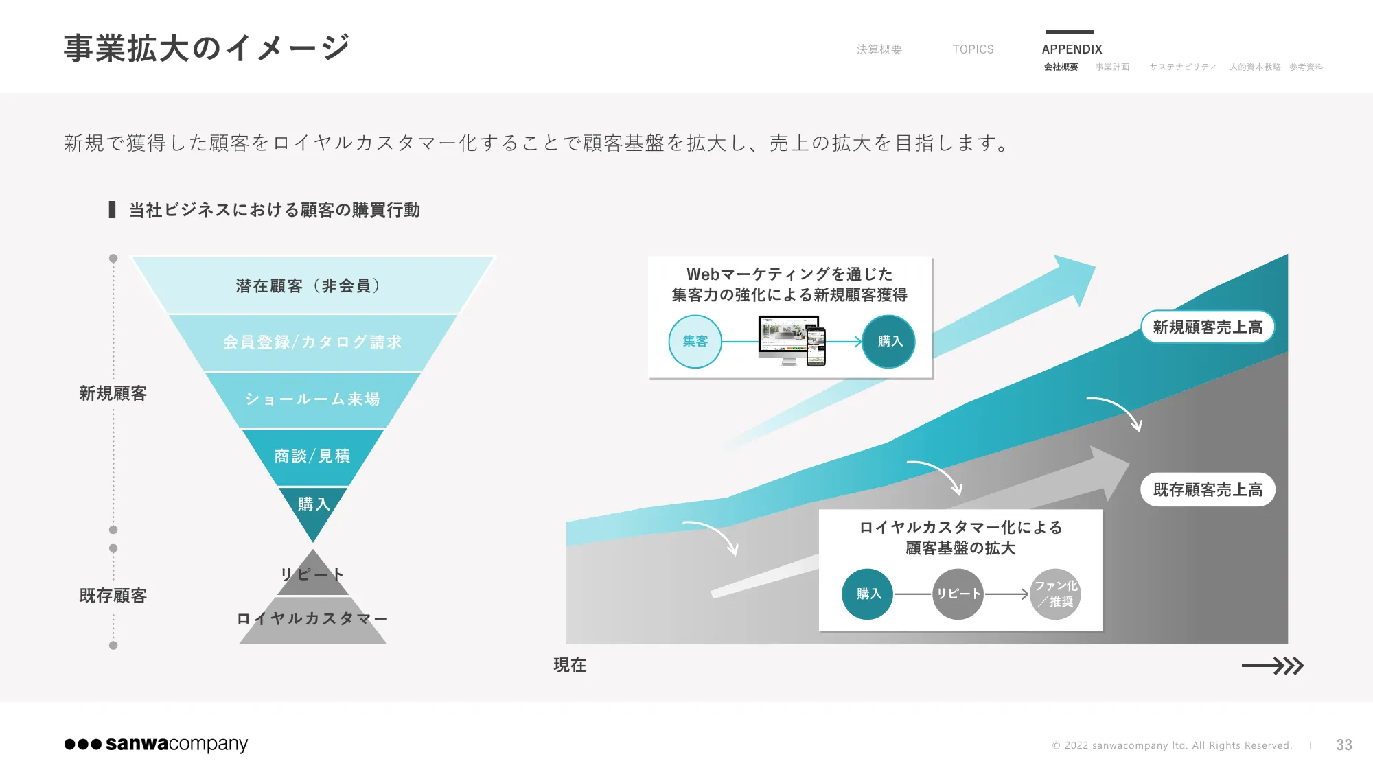 2024年9月期 第3四半期決算説明資料｜株式会社サンワカンパニー