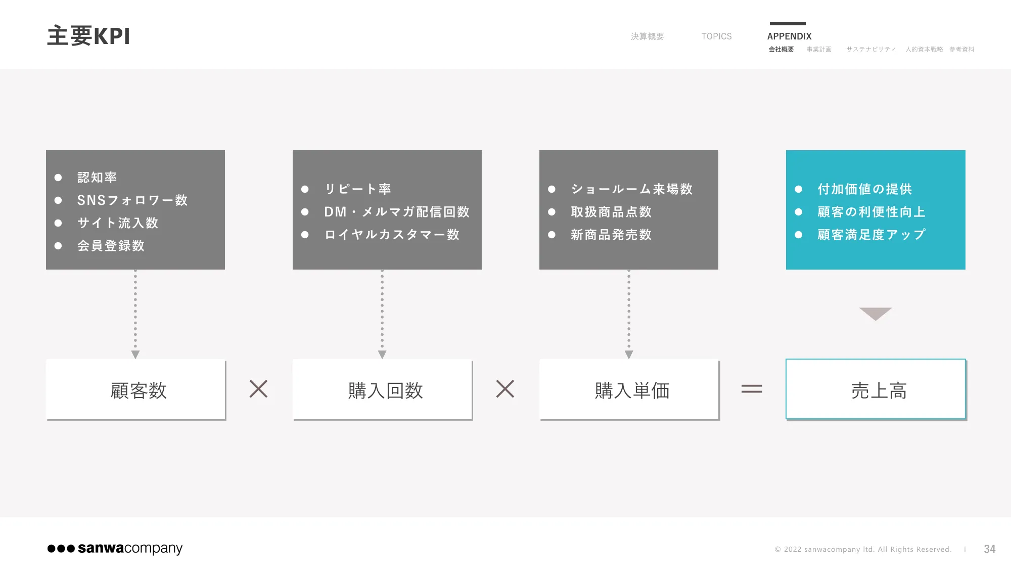 2024年9月期 第3四半期決算説明資料｜株式会社サンワカンパニー