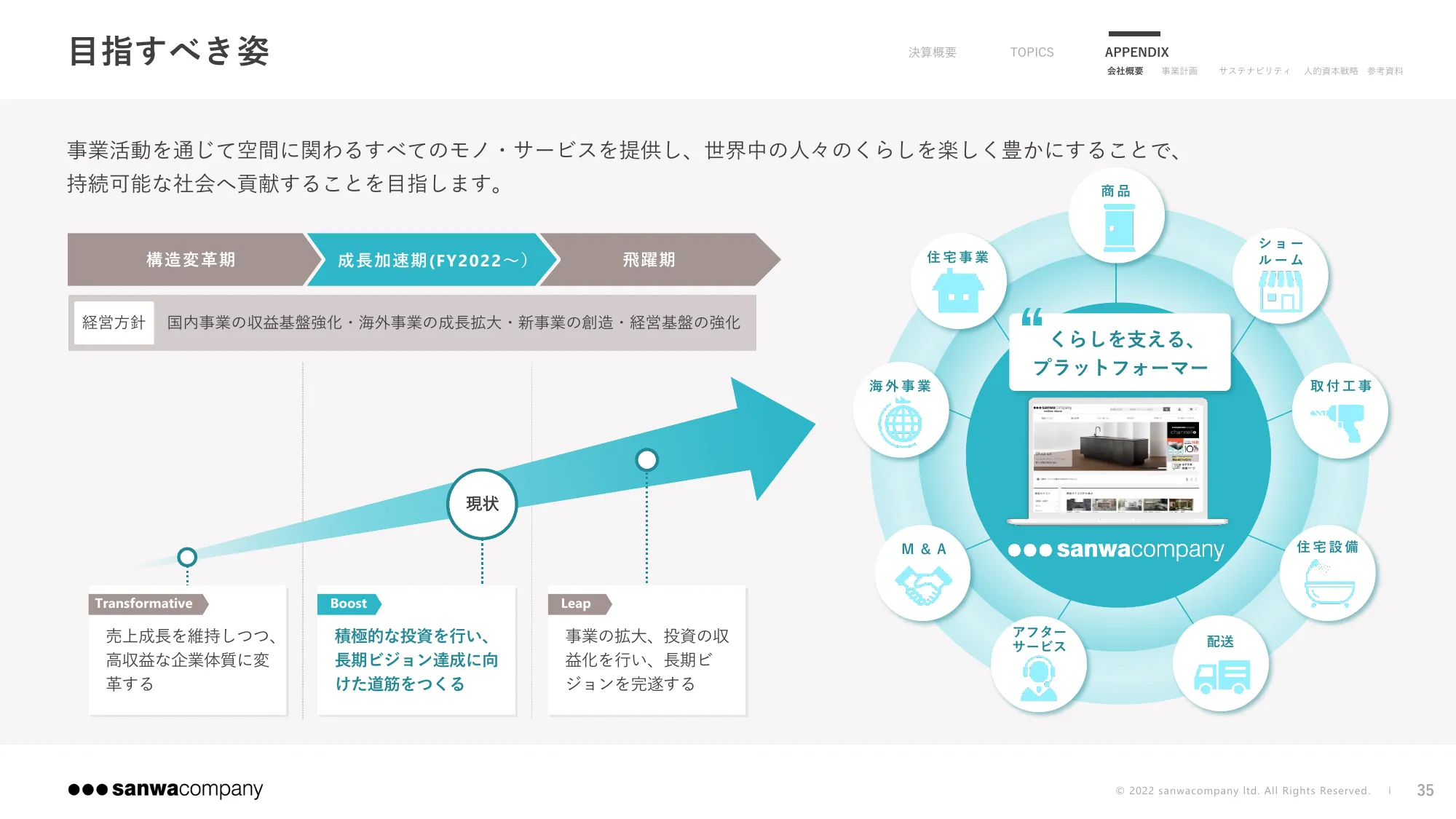 2024年9月期 第3四半期決算説明資料｜株式会社サンワカンパニー