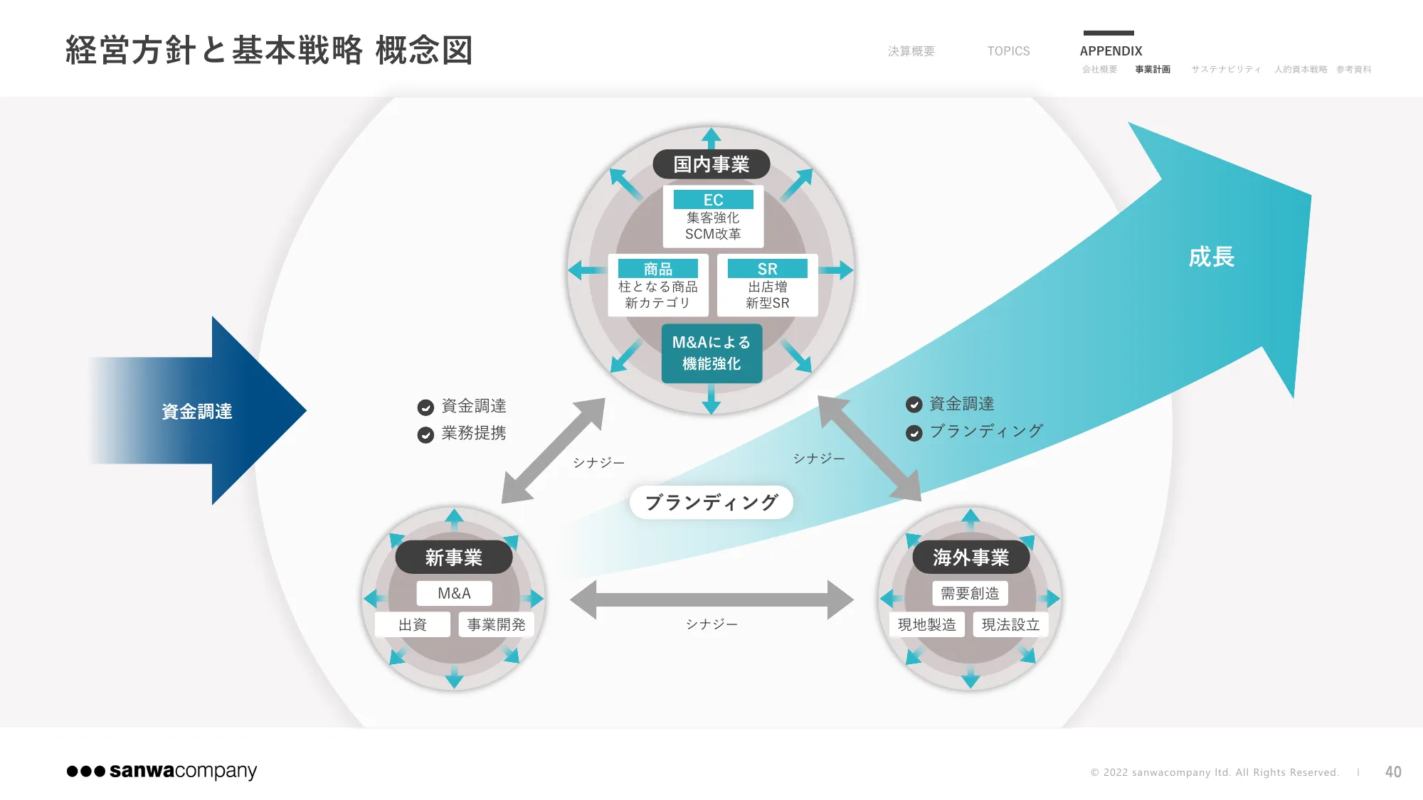 2024年9月期 第3四半期決算説明資料｜株式会社サンワカンパニー