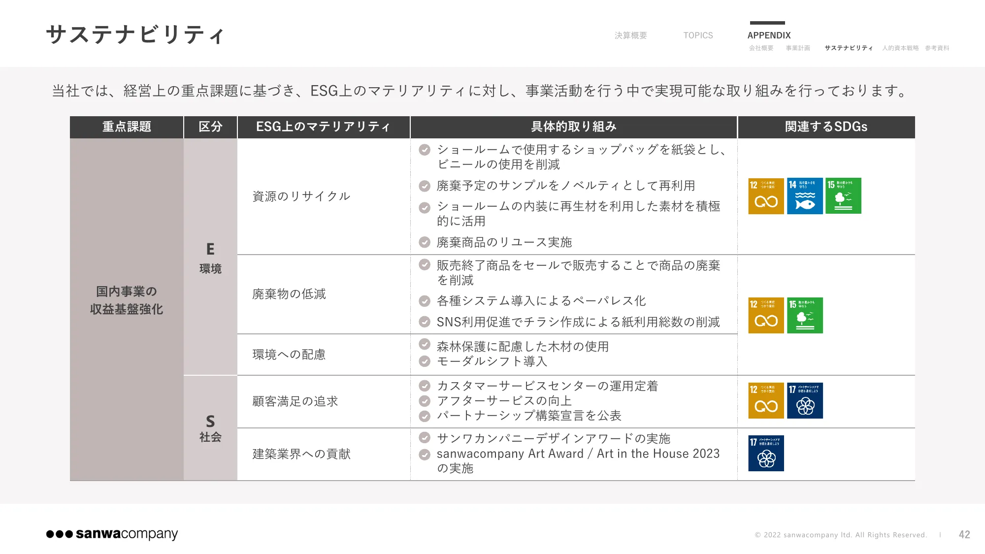 2024年9月期 第3四半期決算説明資料｜株式会社サンワカンパニー