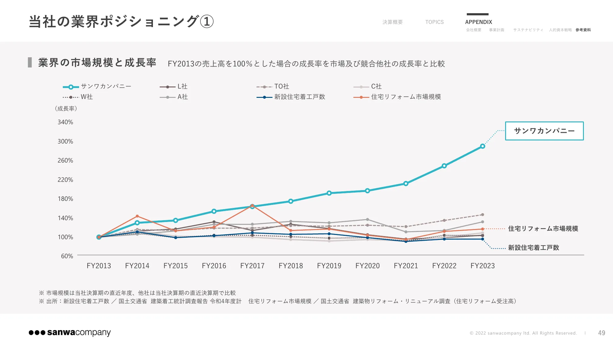 2024年9月期 第3四半期決算説明資料｜株式会社サンワカンパニー