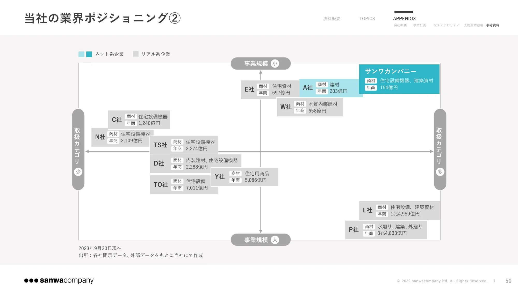 2024年9月期 第3四半期決算説明資料｜株式会社サンワカンパニー