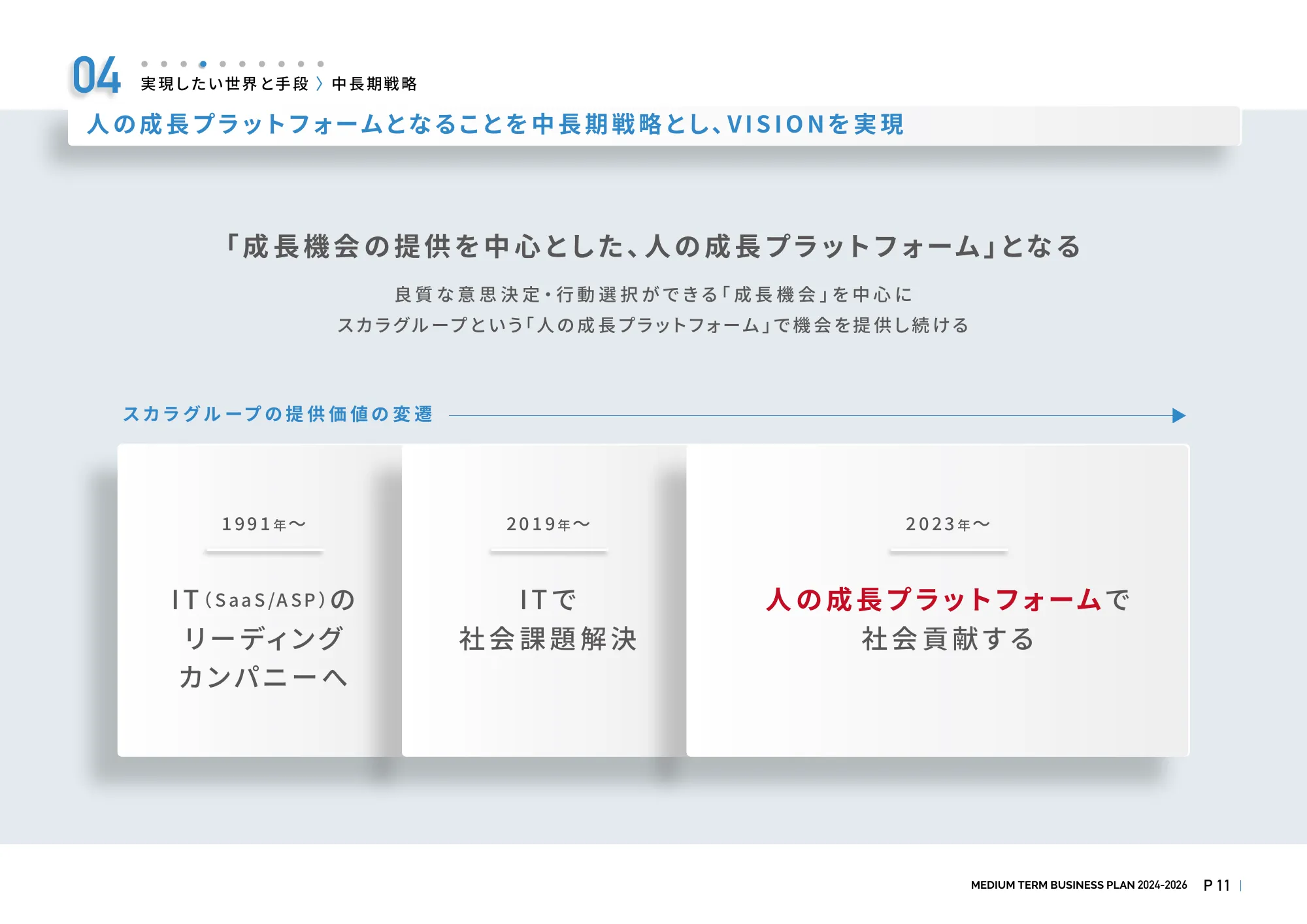 スカラ中期経営計画2024-2026