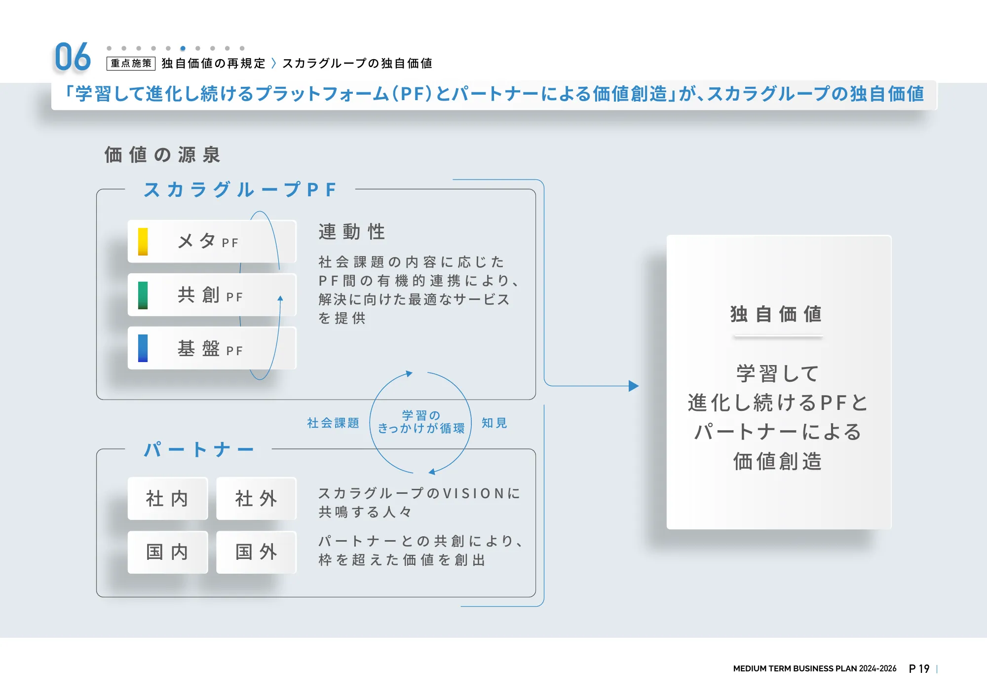 スカラ中期経営計画2024-2026