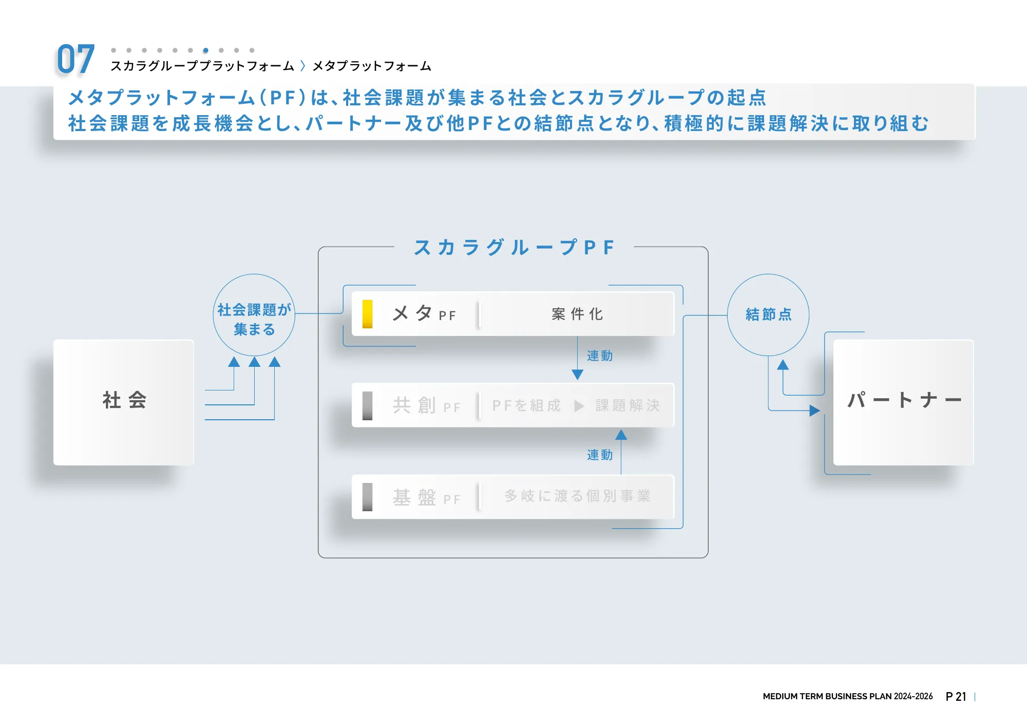 スカラ中期経営計画2024-2026