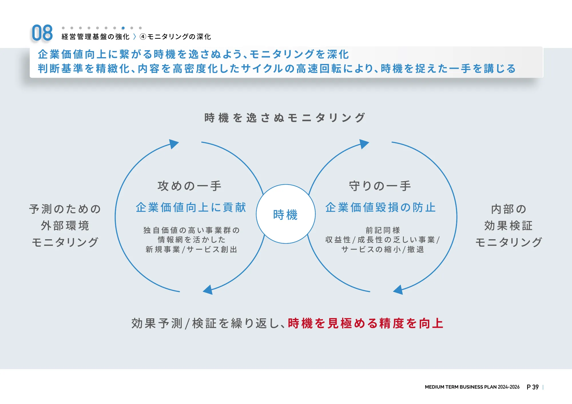 スカラ中期経営計画2024-2026