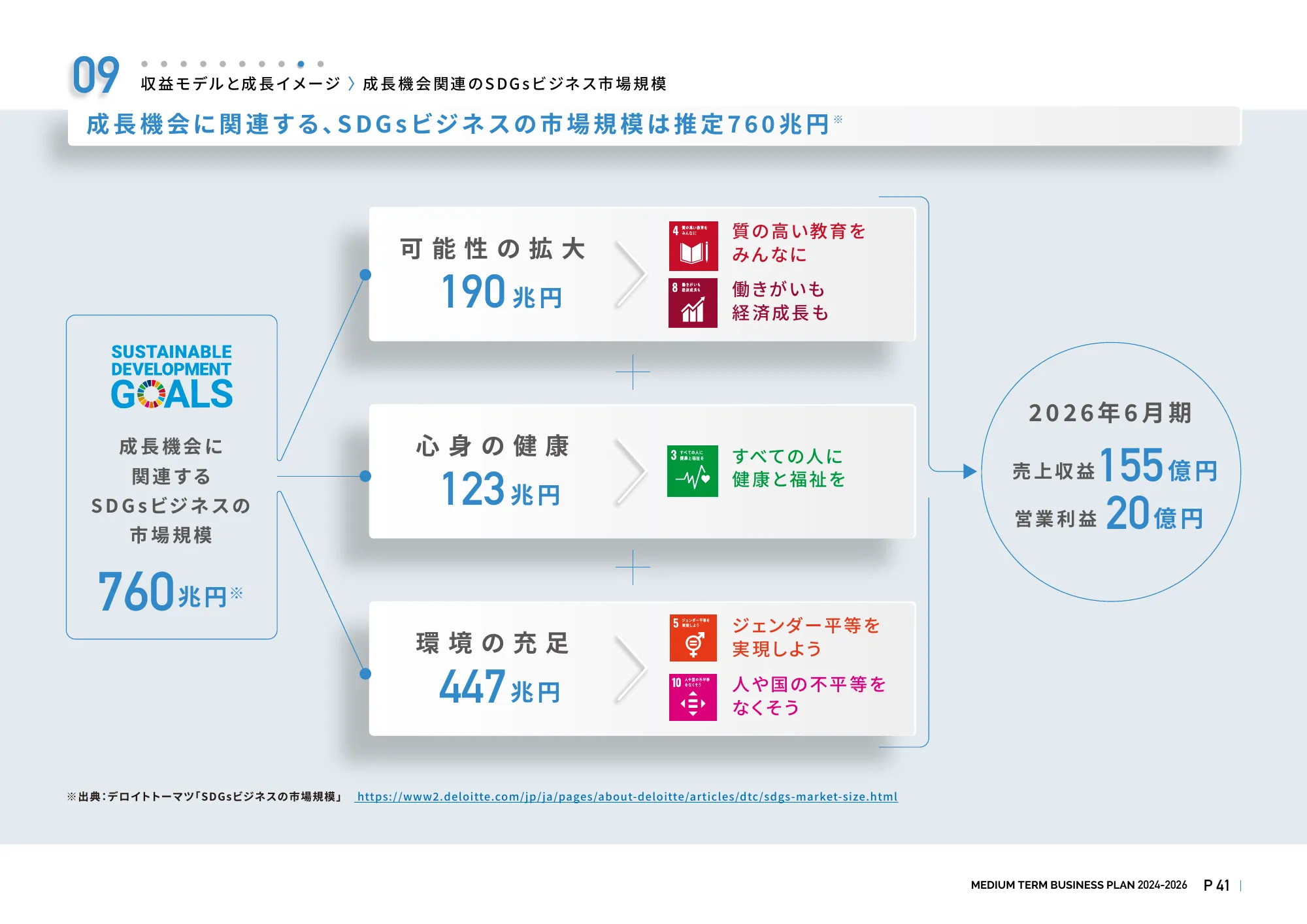 スカラ中期経営計画2024-2026