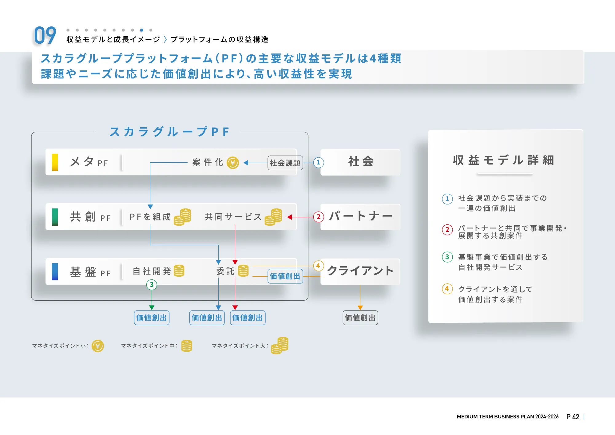 スカラ中期経営計画2024-2026