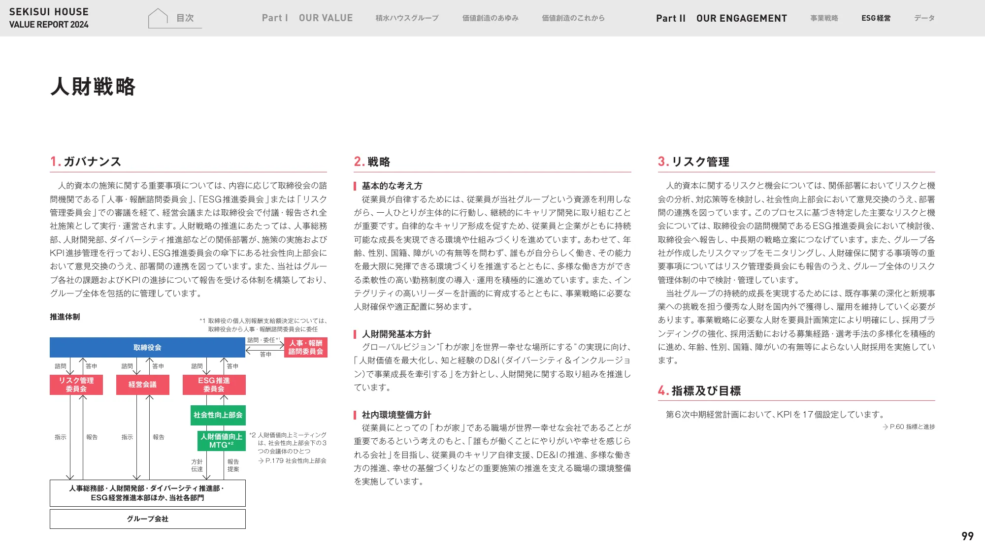 VALUE REPORT 2024｜積水ハウス株式会社