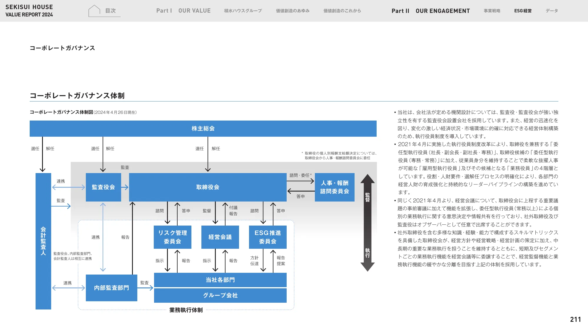 VALUE REPORT 2024｜積水ハウス株式会社