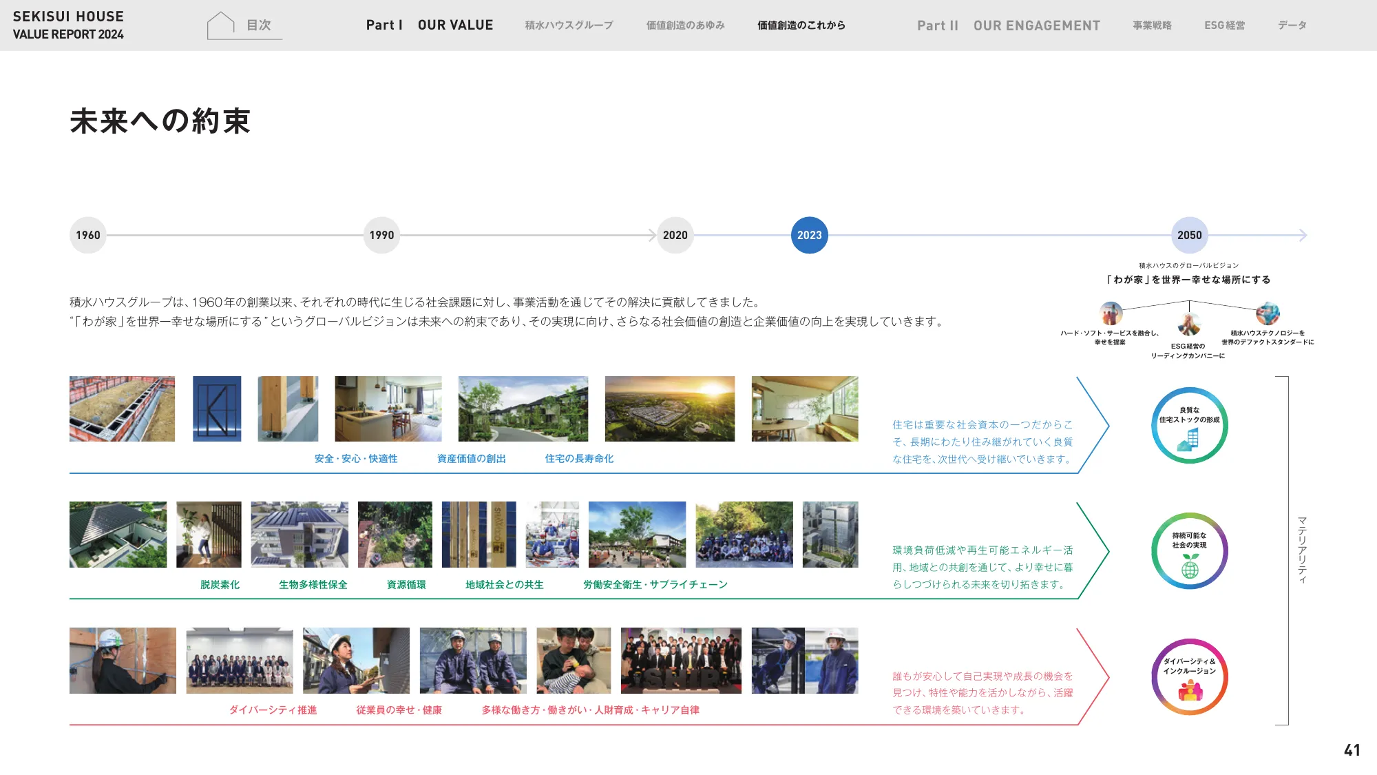 VALUE REPORT 2024｜積水ハウス株式会社