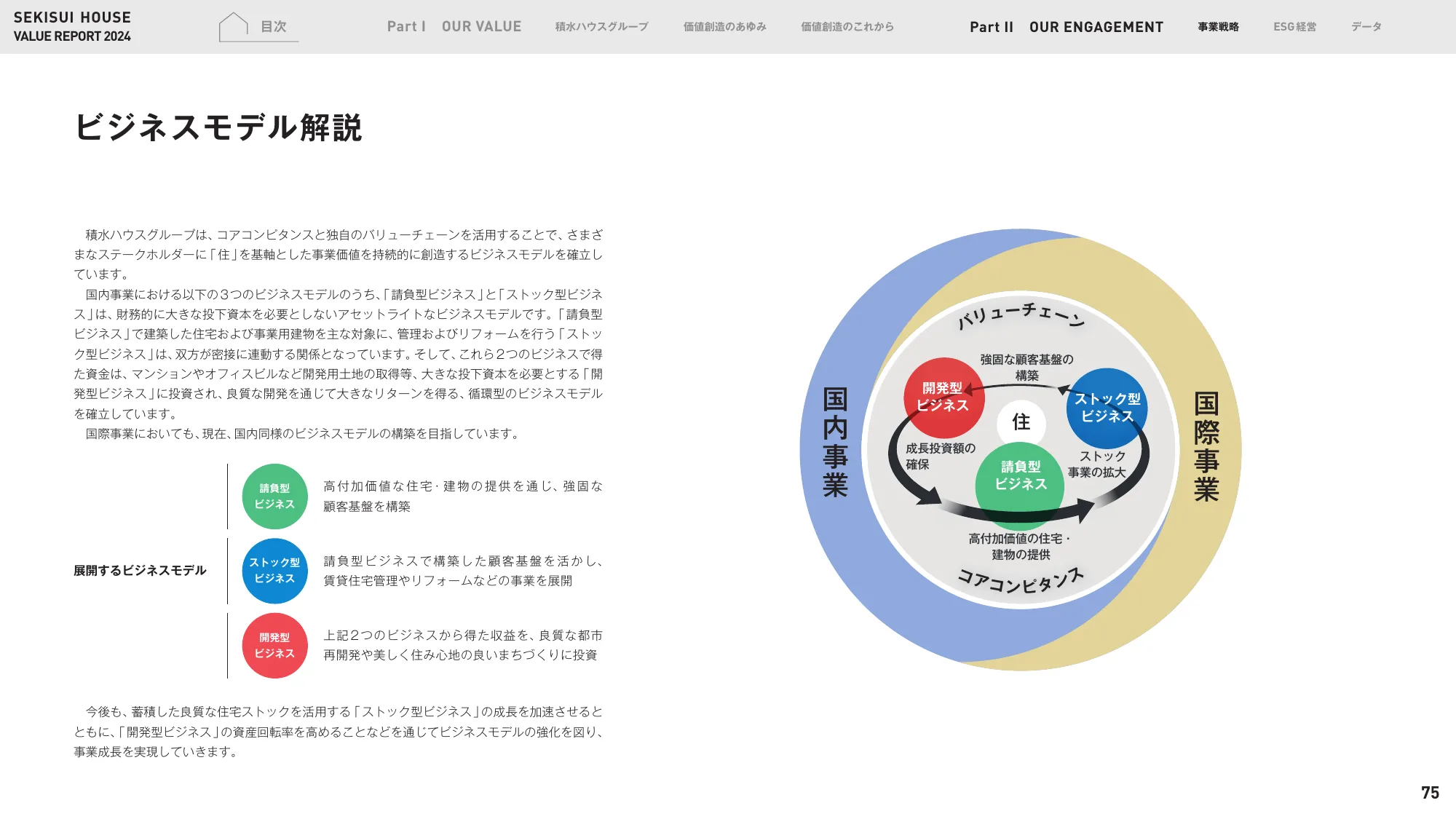 VALUE REPORT 2024｜積水ハウス株式会社