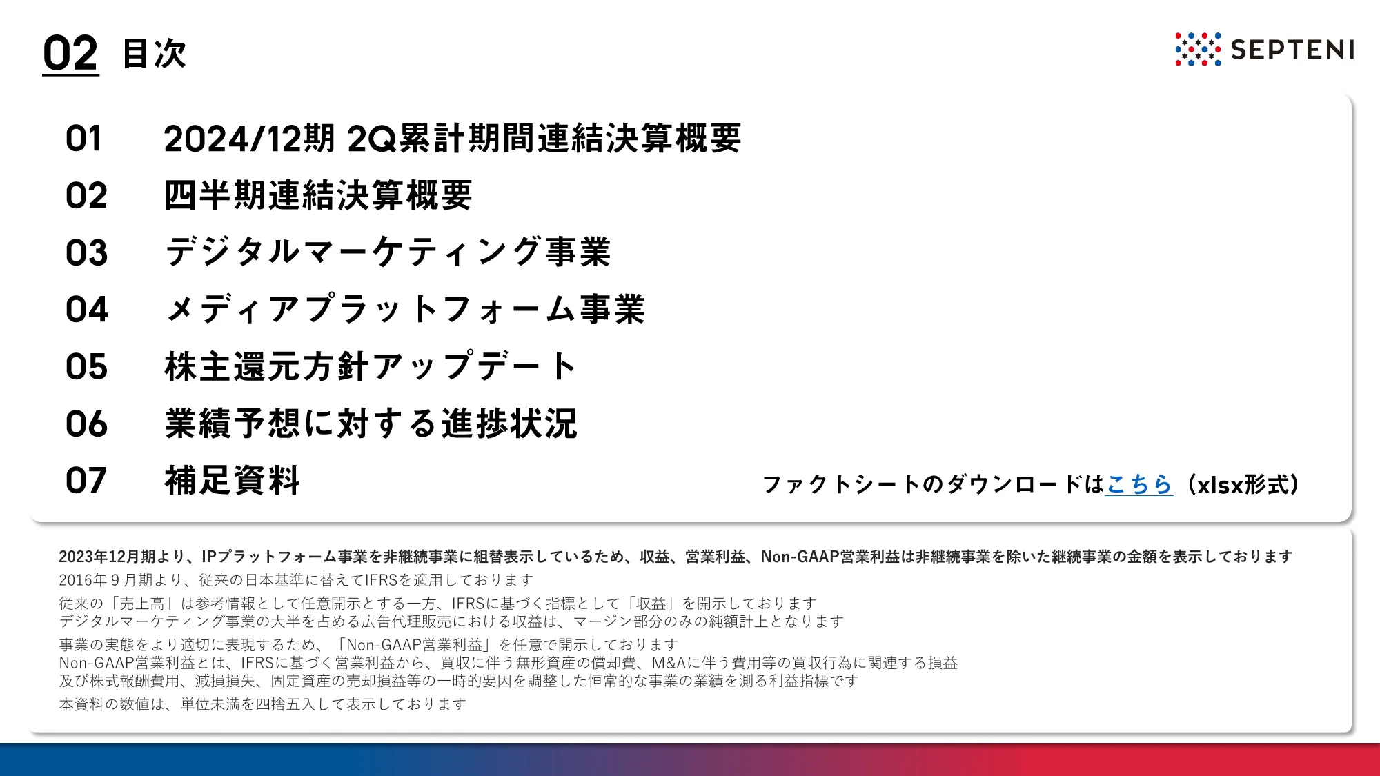 2024年12月期第2四半期決算決算説明資料｜株式会社セプテーニ・ホールディングス