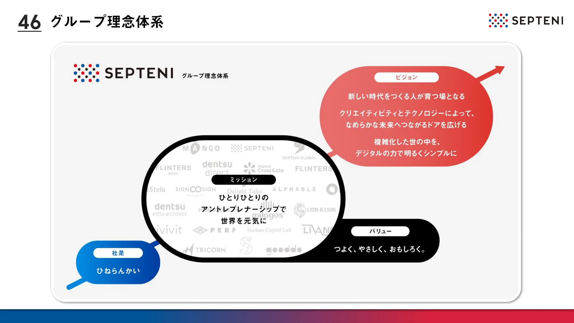 2024年12月期第2四半期決算決算説明資料｜株式会社セプテーニ・ホールディングス