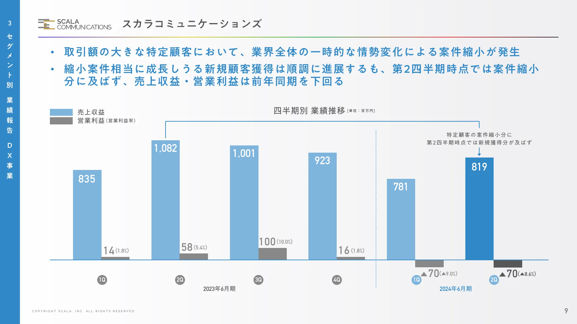 2024年6月期 第2四半期 決算説明資料｜株式会社スカラ