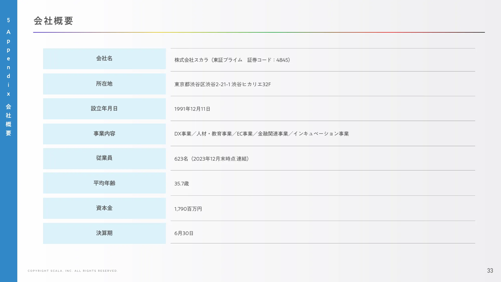 2024年6月期 第2四半期 決算説明資料｜株式会社スカラ