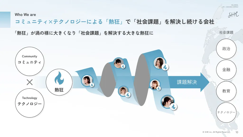 SHE株式会社 中期経営計画