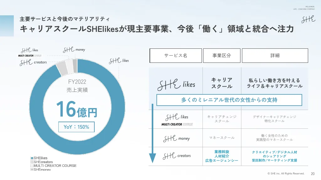 SHE株式会社 中期経営計画