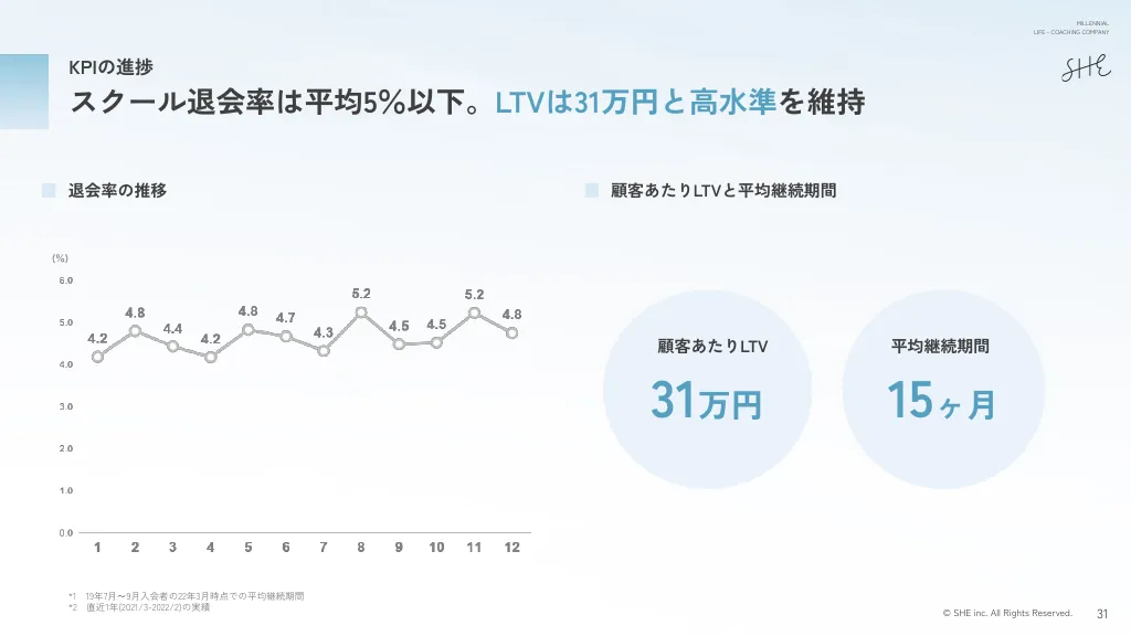 SHE株式会社 中期経営計画