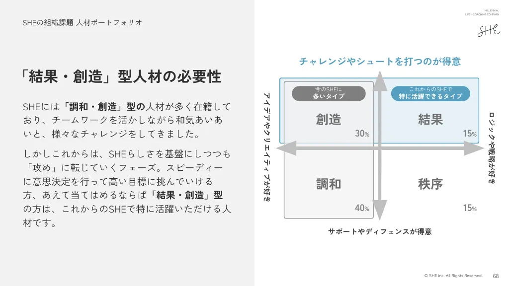 SHE株式会社 中期経営計画