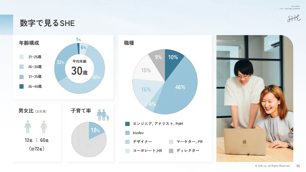 SHE株式会社 中期経営計画