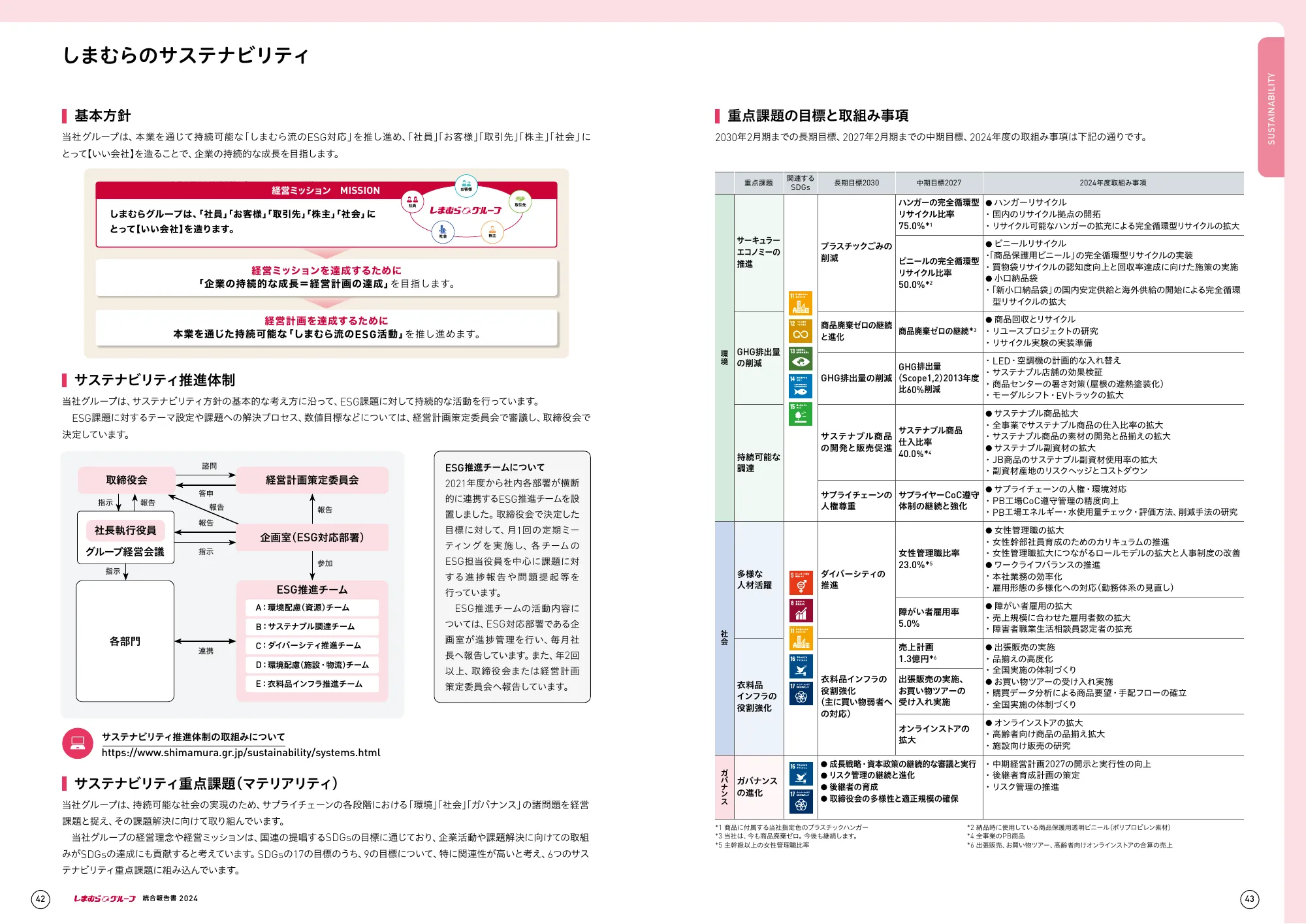 しまむらグループ 統合報告書 2024