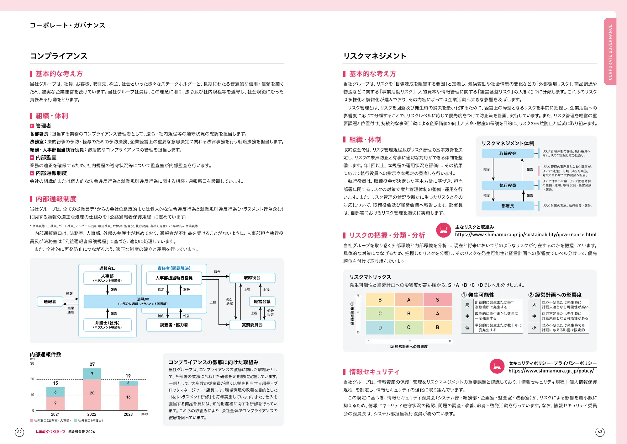 しまむらグループ 統合報告書 2024