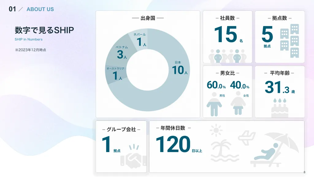 company_introduction｜株式会社SHIP