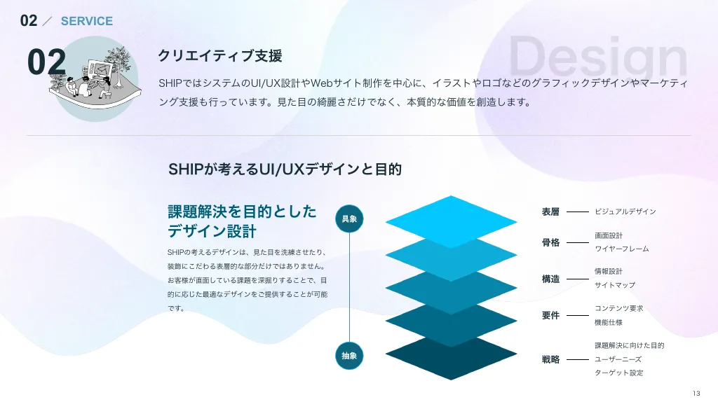 company_introduction｜株式会社SHIP