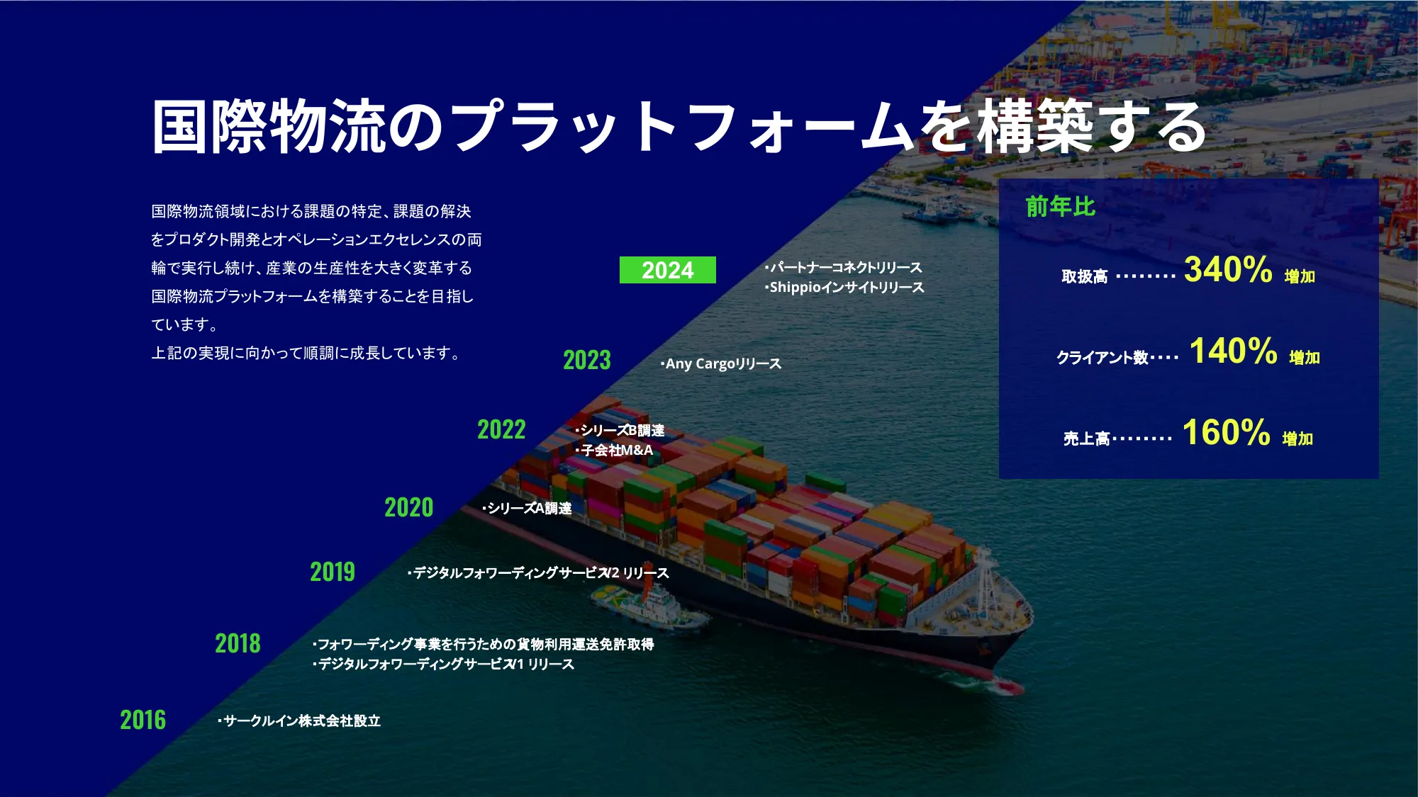 株式会社Shippio会社紹介資料