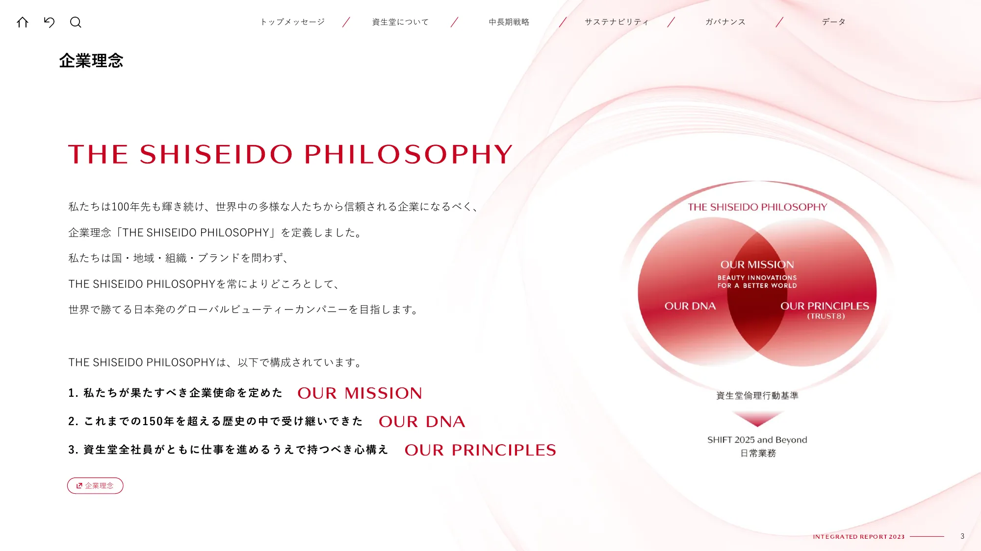 SHISEIDO INTEGRATED REPORT 2023